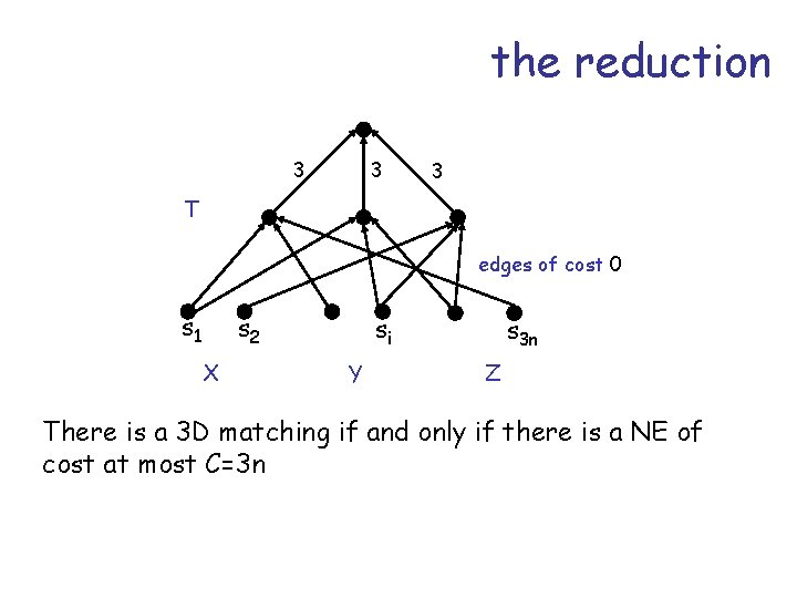 the reduction 3 3 3 T edges of cost 0 s 1 s 2