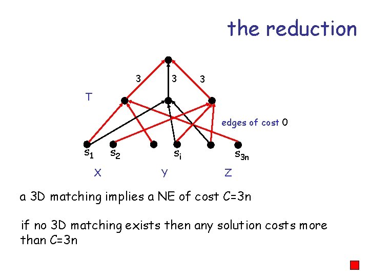 the reduction 3 3 3 T edges of cost 0 s 1 s 2