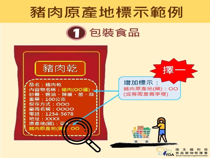 Taiwan Food and Drug Administration Ministry of Health and Welfare 豬肉原料原產地標示方式 11 
