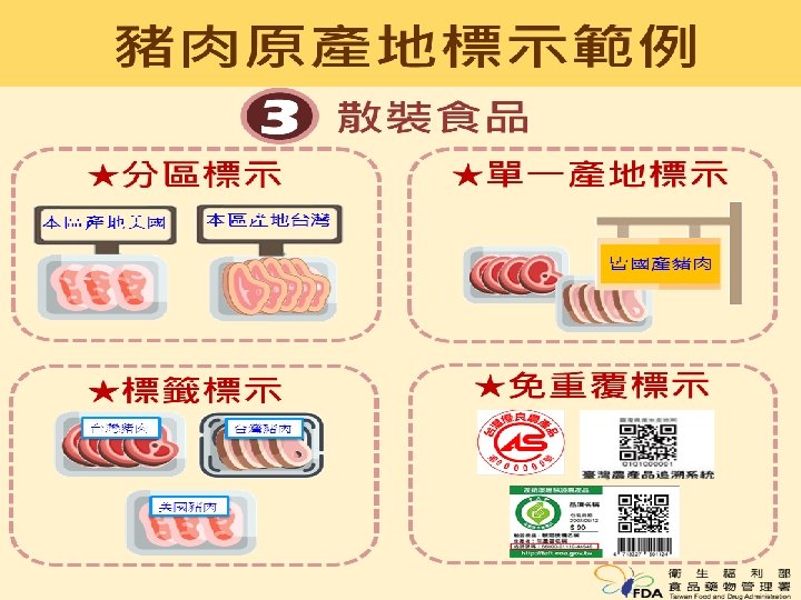Taiwan Food and Drug Administration Ministry of Health and Welfare 豬肉原料原產地標示方式(續) 13 