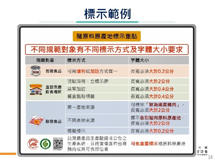 Taiwan Food and Drug Administration Ministry of Health and Welfare 標示範例 14 