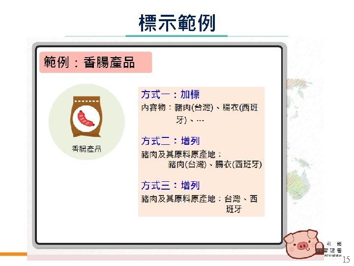 Taiwan Food and Drug Administration Ministry of Health and Welfare 標示範例 15 