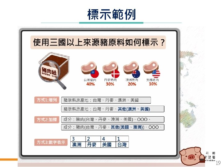Taiwan Food and Drug Administration Ministry of Health and Welfare 標示範例 19 
