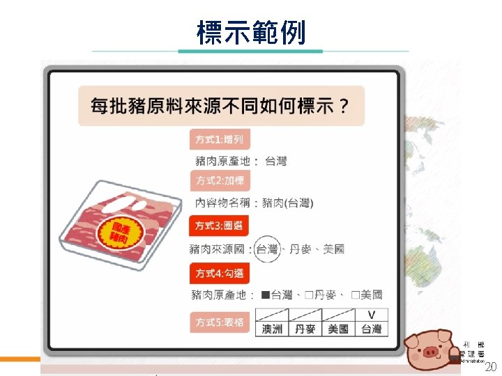 Taiwan Food and Drug Administration Ministry of Health and Welfare 標示範例 20 