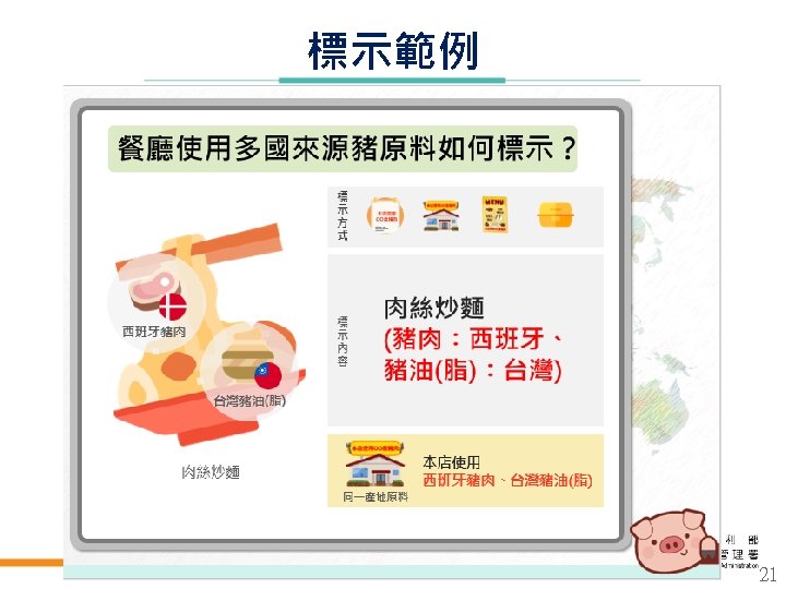 Taiwan Food and Drug Administration Ministry of Health and Welfare 標示範例 21 