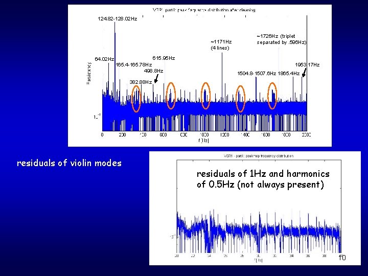 124. 82 -128. 02 Hz ~1171 Hz (4 lines) 64. 02 Hz 615. 95