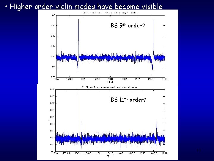  • Higher order violin modes have become visible BS 9 th order? BS