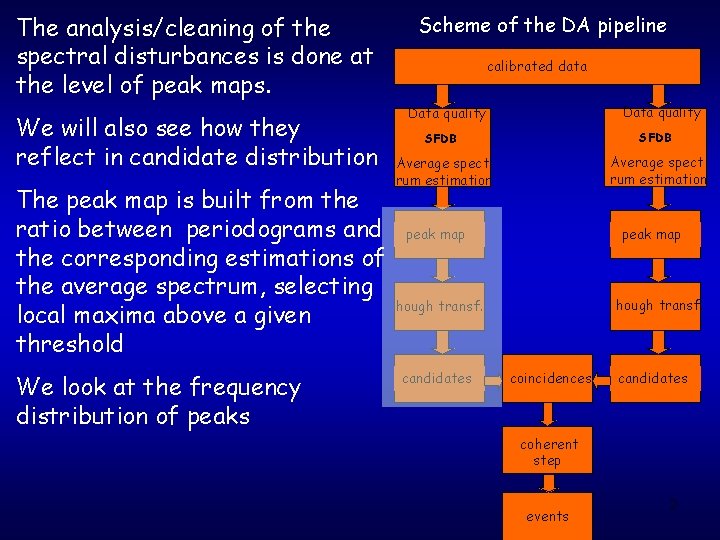 The analysis/cleaning of the spectral disturbances is done at the level of peak maps.