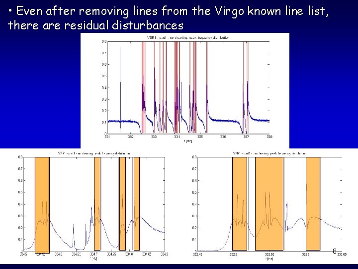  • Even after removing lines from the Virgo known line list, there are