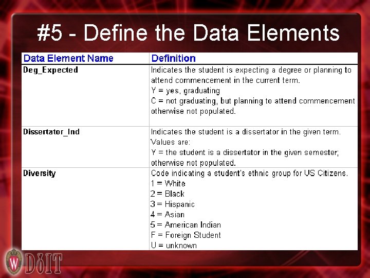 #5 - Define the Data Elements 