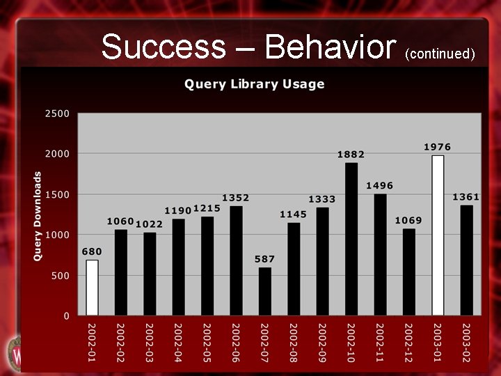 Success – Behavior (continued) 