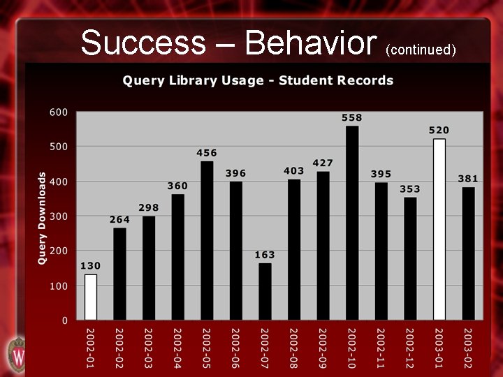 Success – Behavior (continued) 