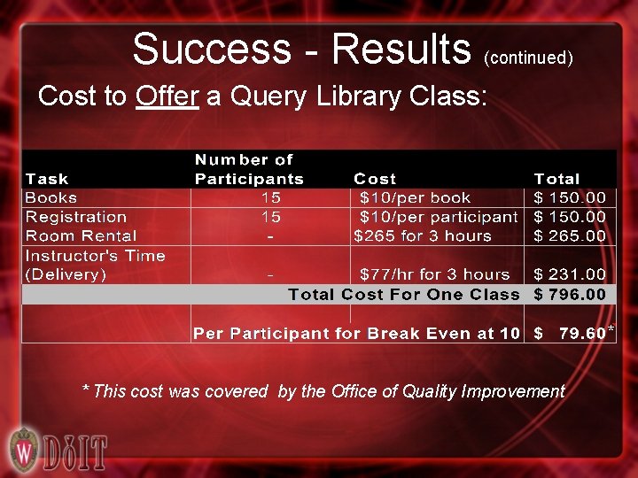 Success - Results (continued) Cost to Offer a Query Library Class: * * This