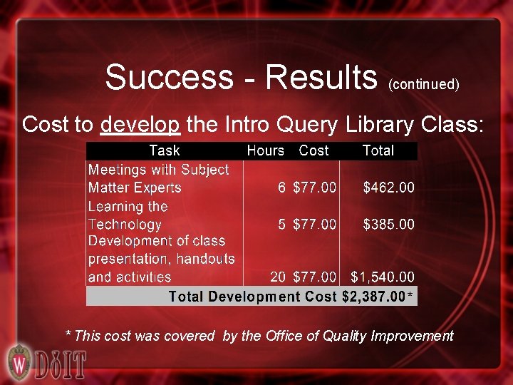 Success - Results (continued) Cost to develop the Intro Query Library Class: * *