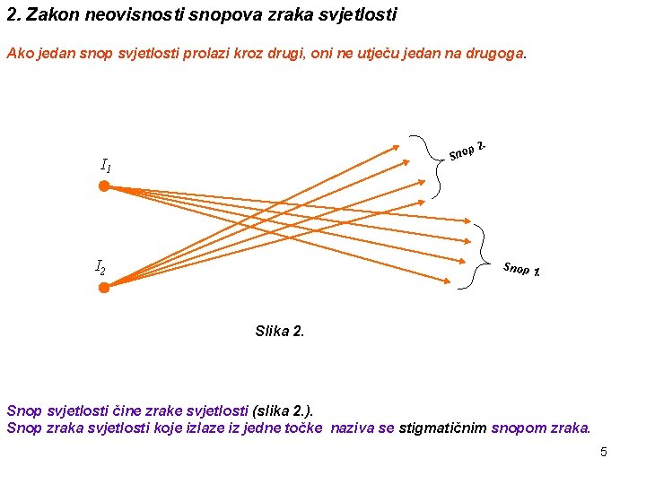 2. Zakon neovisnosti snopova zraka svjetlosti Ako jedan snop svjetlosti prolazi kroz drugi, oni