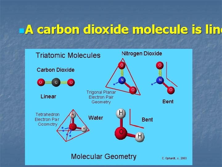 n. A carbon dioxide molecule is line 