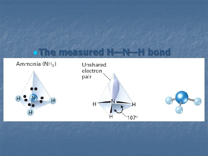 n The measured H—N—H bond angle in ammonia is only 107°. 