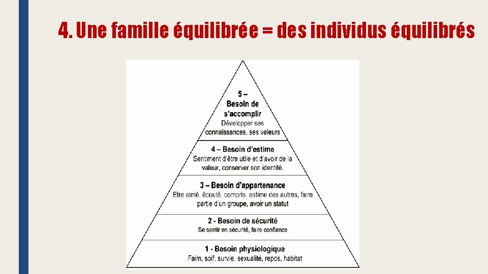 4. Une famille équilibrée = des individus équilibrés 