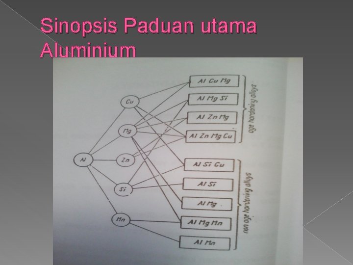 Sinopsis Paduan utama Aluminium 