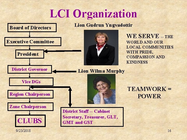 LCI Organization Board of Directors Lion Gudrun Yngvadottir WE SERVE -- THE Executive Committee