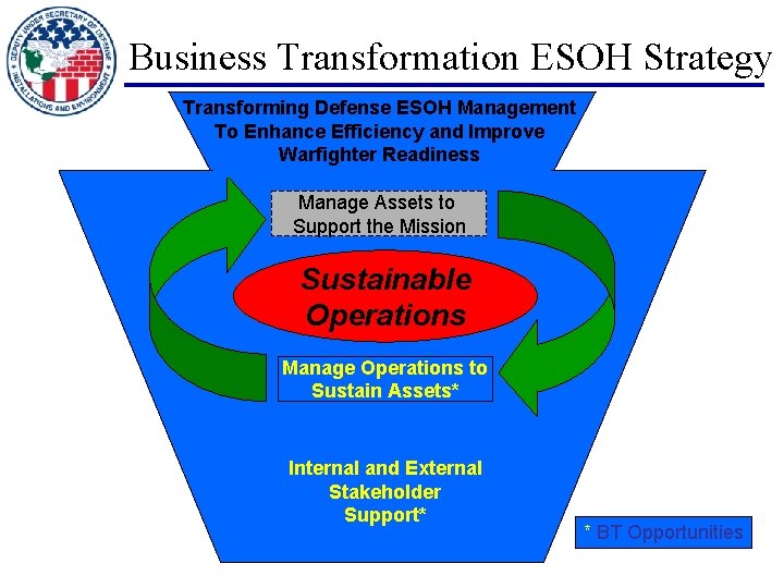 Business Transformation ESOH Strategy Transforming Defense ESOH Management To Enhance Efficiency and Improve Warfighter