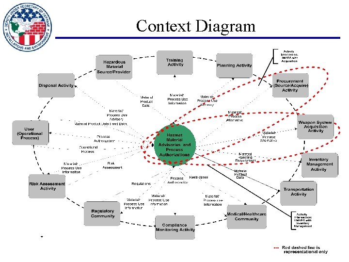 Context Diagram 
