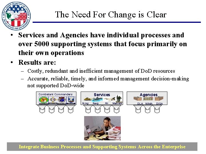 The Need For Change is Clear • Services and Agencies have individual processes and