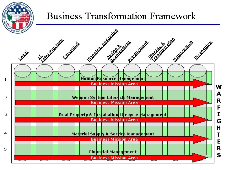 1 Human Resource Management Business Mission Area 2 Weapon System Lifecycle Management Business Mission