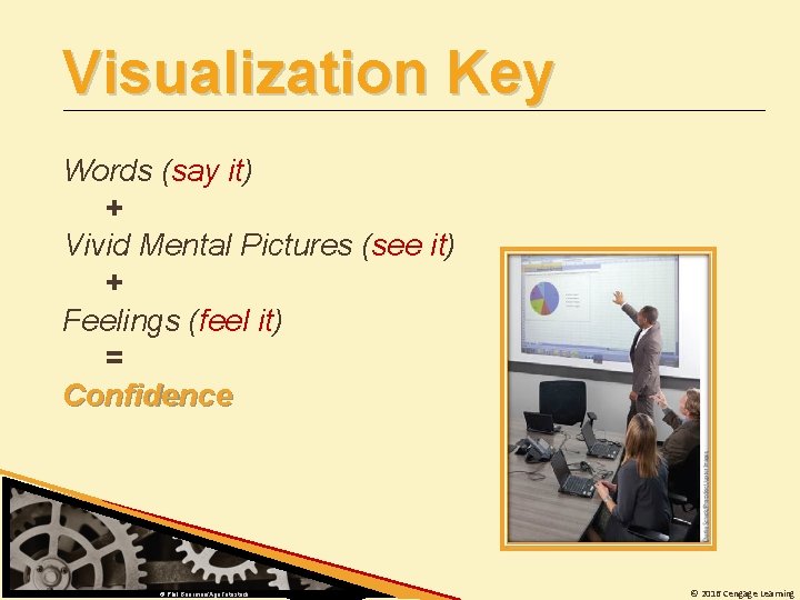 Visualization Key Words (say it) + Vivid Mental Pictures (see it) + Feelings (feel