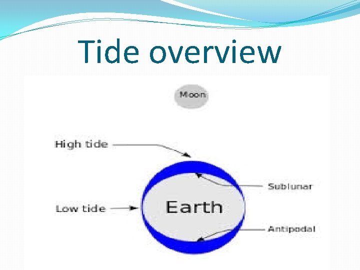 Tide overview 