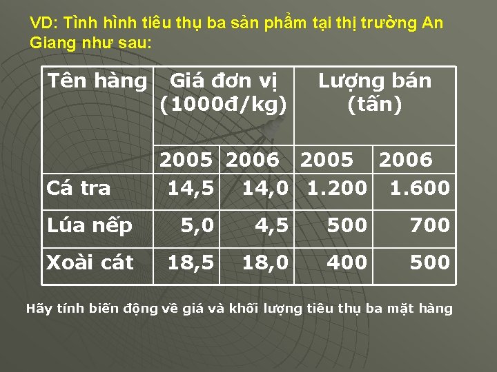 VD: Tình hình tiêu thụ ba sản phẩm tại thị trường An Giang như