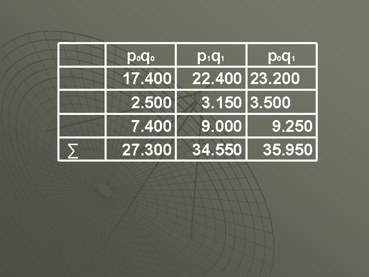 ∑ p 0 q 0 17. 400 2. 500 7. 400 27. 300 p