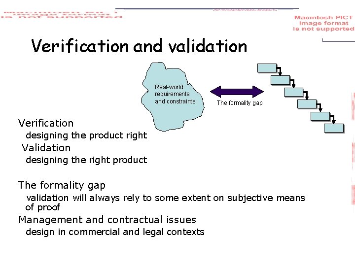 Verification and validation Real-world requirements and constraints The formality gap Verification designing the product