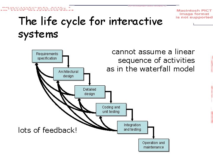 The life cycle for interactive systems cannot assume a linear sequence of activities as