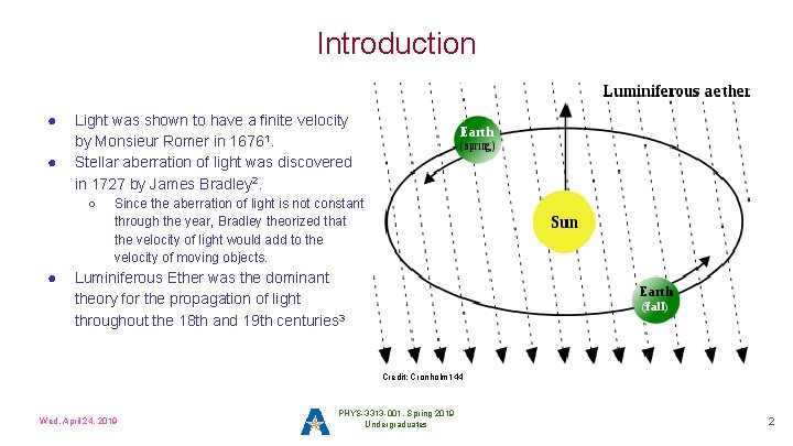 Introduction ● ● Light was shown to have a finite velocity by Monsieur Romer