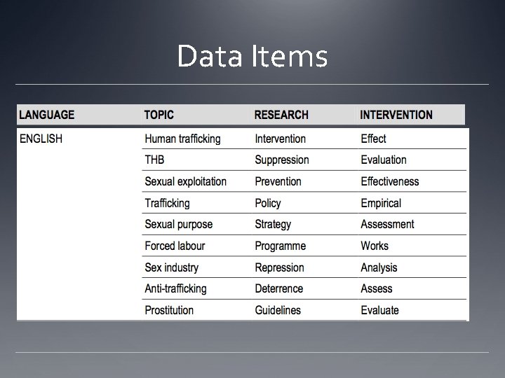 Data Items 