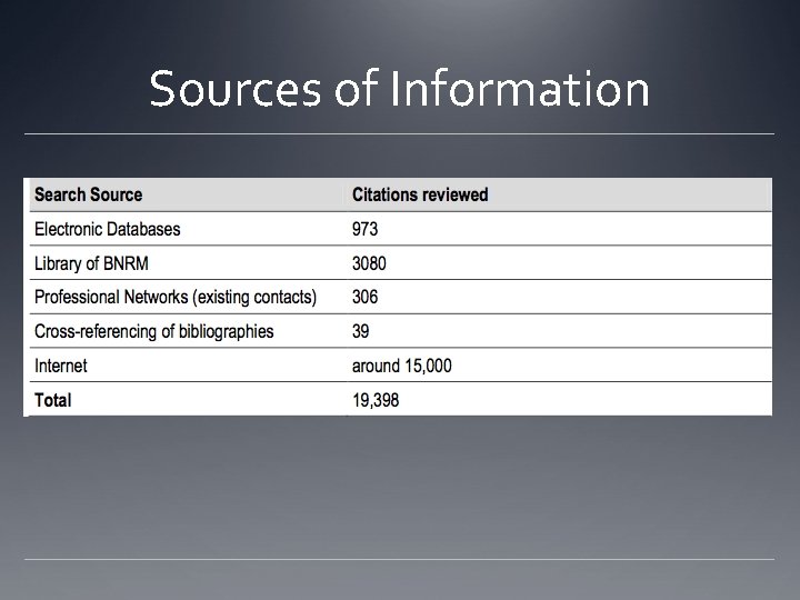 Sources of Information 