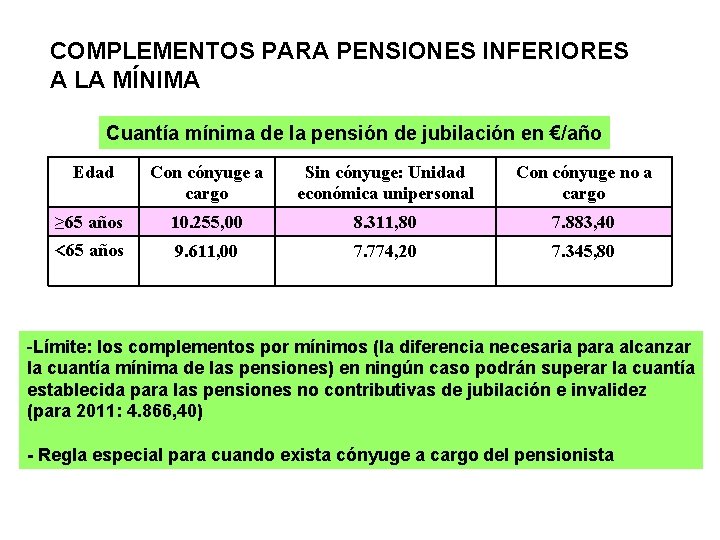 COMPLEMENTOS PARA PENSIONES INFERIORES A LA MÍNIMA Cuantía mínima de la pensión de jubilación