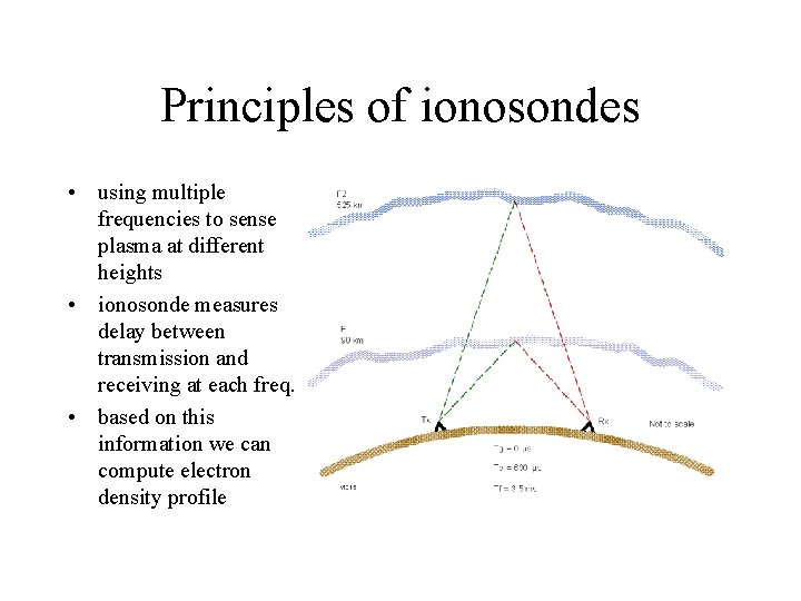 Principles of ionosondes • using multiple frequencies to sense plasma at different heights •