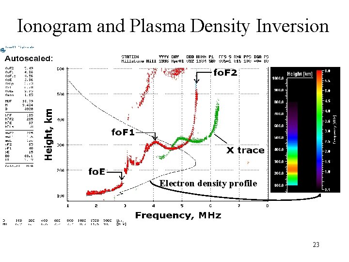 Ionogram and Plasma Density Inversion Electron density profile 23 
