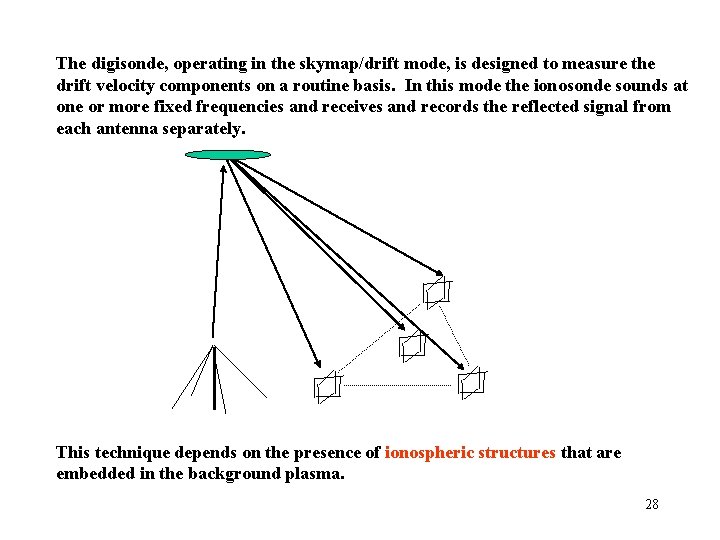 Interferometric Doppler Imaging The digisonde, operating in the skymap/drift mode, is designed to measure