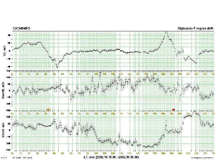 Real Time Digisonde F-Region Drift Measurements 39 