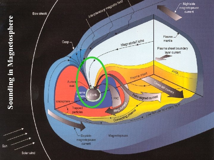 43 Sounding in Magnetosphere 