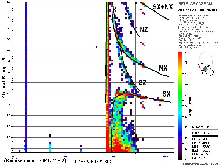 Field-Aligned Propagation RPI Plasmagram Fig 2 of GRL paper 44 (Reinisch et al. ,