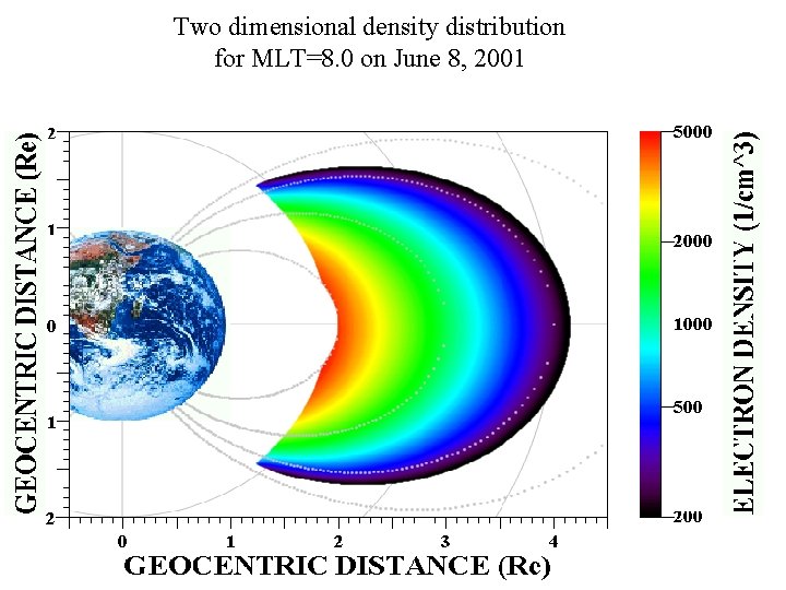Two dimensional density distribution for MLT=8. 0 on June 8, 2001 47 