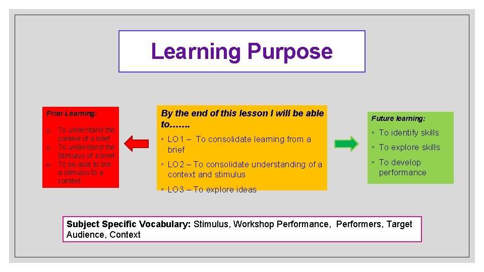 Learning Purpose Prior Learning: o To understand the context of a brief. o To
