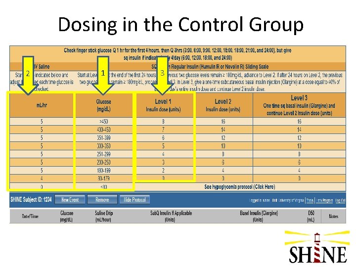 Dosing in the Control Group 2 1 3 