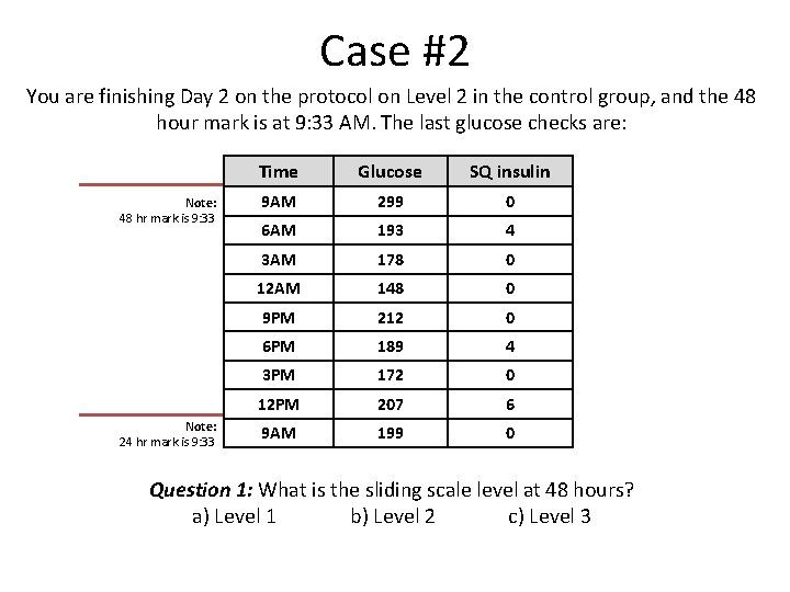 Case #2 You are finishing Day 2 on the protocol on Level 2 in