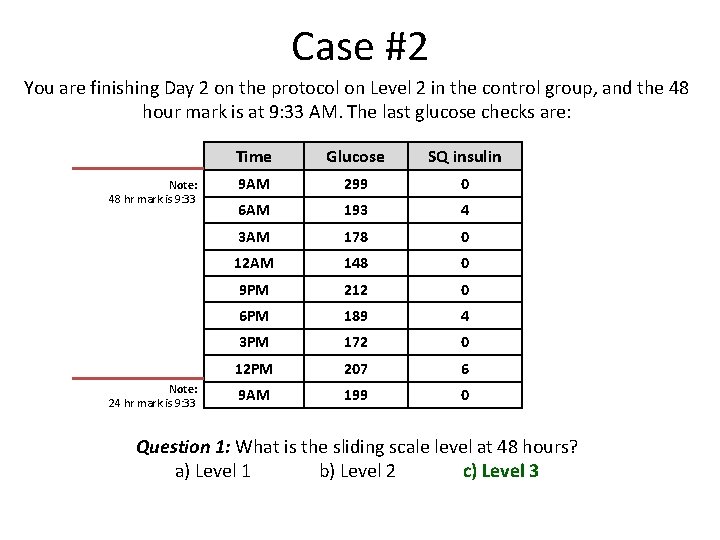 Case #2 You are finishing Day 2 on the protocol on Level 2 in