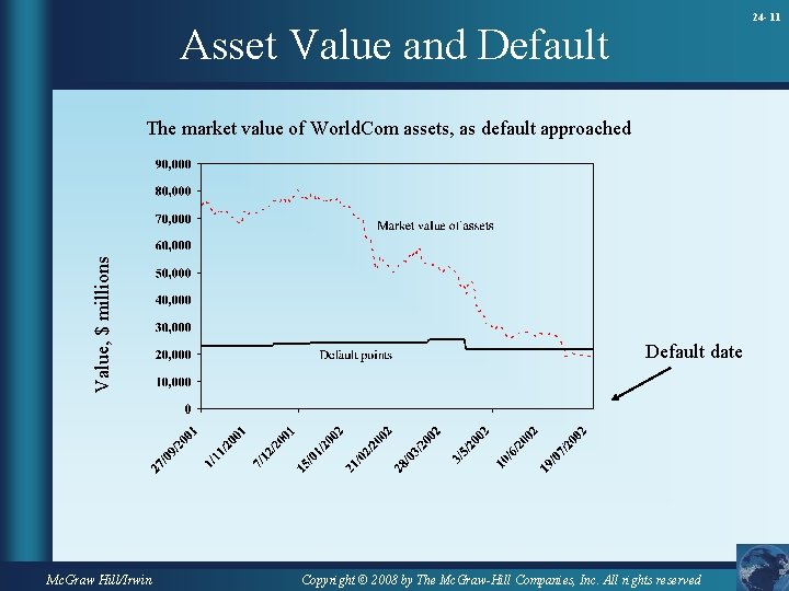 24 - 11 Asset Value and Default Value, $ millions The market value of